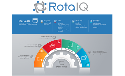 Rota IQ Logo